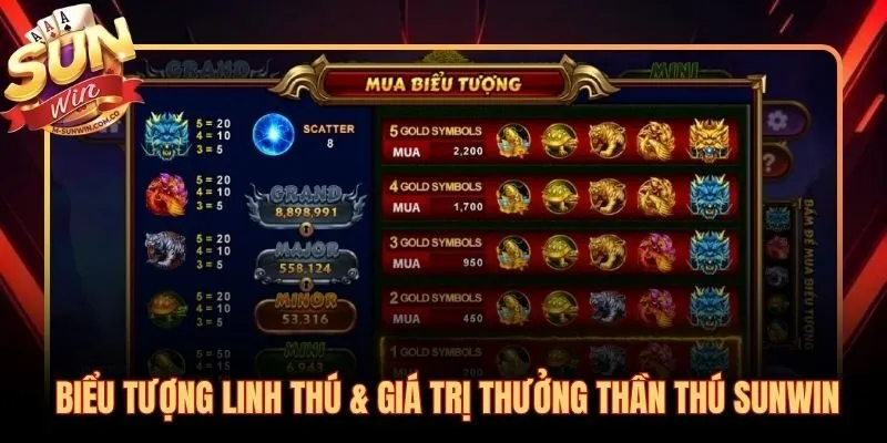 Thần Thú Sunwin với bảng thưởng linh thú và hệ số nhân x200