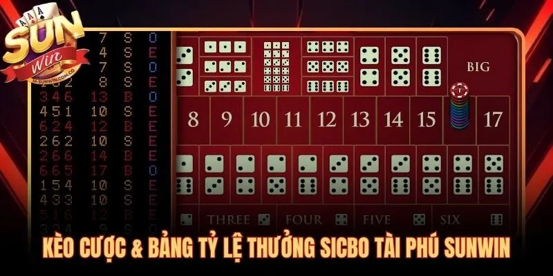 Bảng tỷ lệ thưởng từ kèo cơ bản đến payout 180:1
