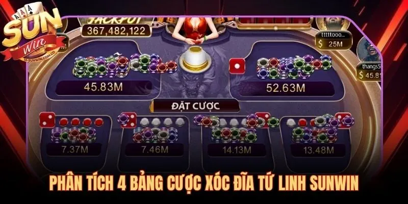 Bốn bảng cược xóc đĩa Tứ Linh với cơ chế và tỷ lệ thưởng riêng biệt